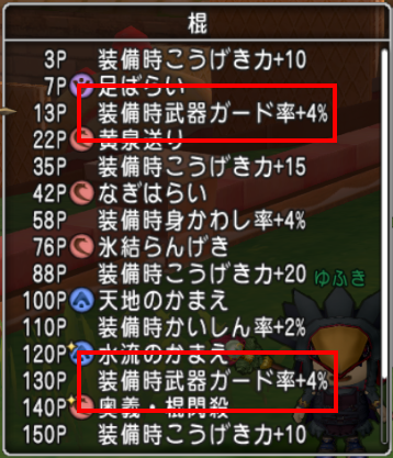 棍旅芸人 みかわし率 武器ガード率を盛ってみた 当たらなければ最強さ つねづネット