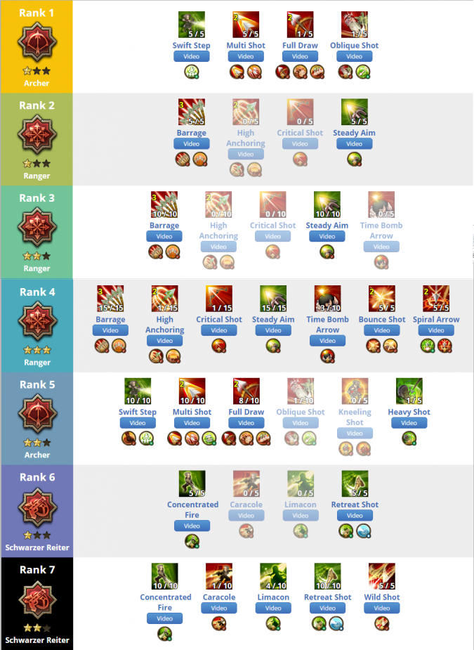 Tree Of Savior Bテスト前日日記 アーチャーで始める予定です Part0 つねづネット