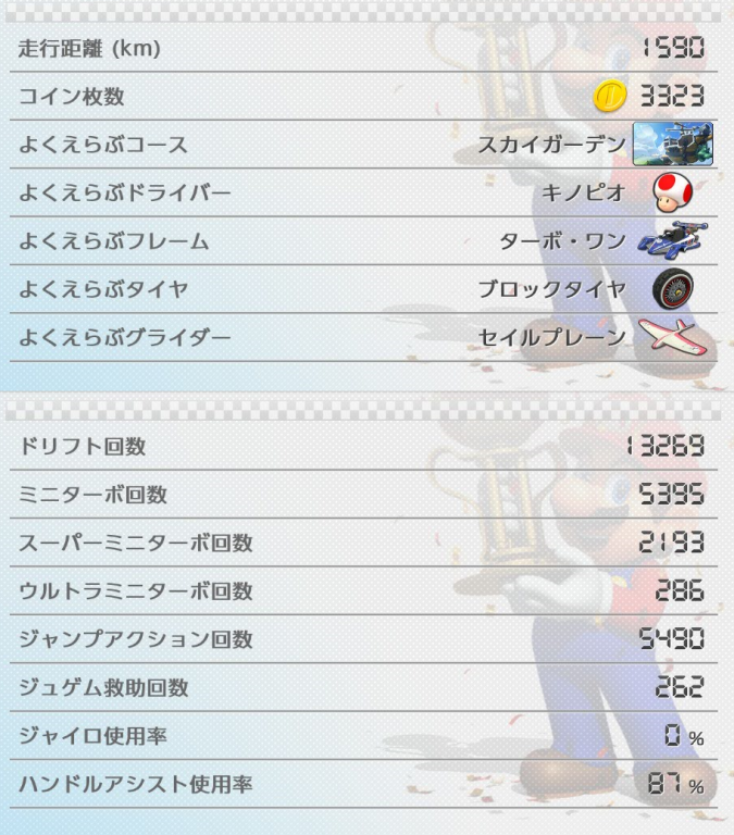 マリオカート8デラックス攻略感想 11 0ccグランプリ制覇でゴールドマリオget つねづネット